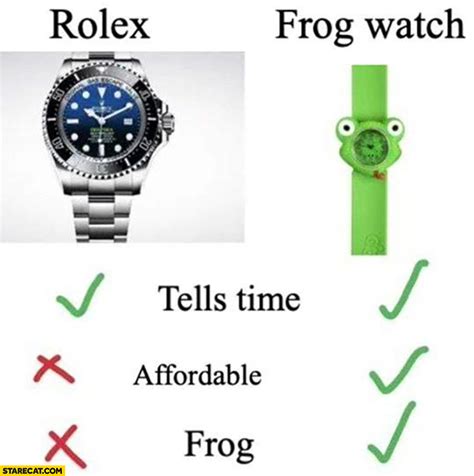 olevs vs rolex|frog watch vs rolex.